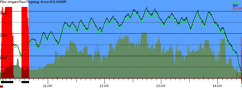 Barometer